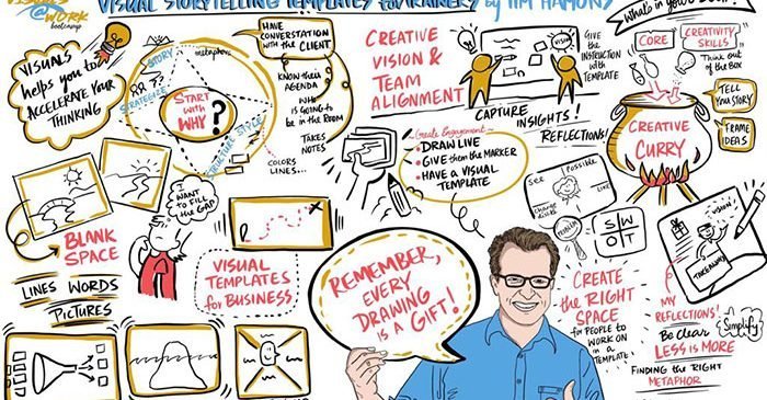 Visual-storytelling-templates-by-Tim-Hamons-live-scribe-by-nitasha-nambiar-updated