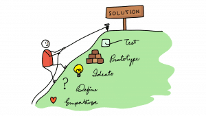A guy in red trying to solve a problem