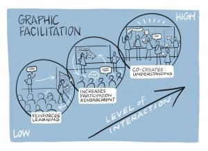 benefits of graphic facilitation