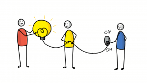 Three people working together to light the bulb