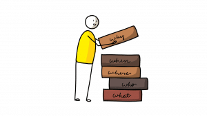 A guy in yellow summarizing the concepts visually