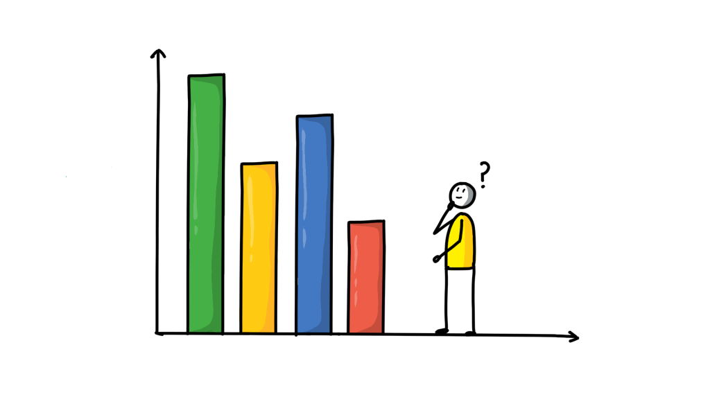 A guy in yellow trying to remember next step on the bar chart