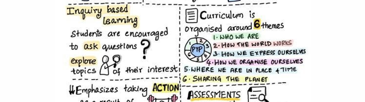 "Empower Learning with IB PYP and Sketch Notes"