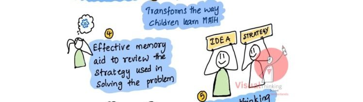 "Learning Math Through Sketch Notes"