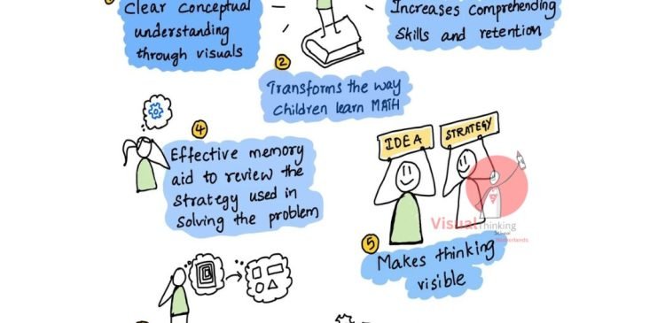 "Learning Math Through Sketch Notes"