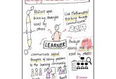 "Mathematical Communication: Unlocking Shared Understanding"