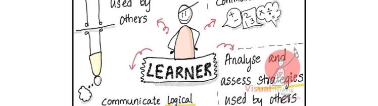 "Mathematical Communication: Unlocking Shared Understanding"