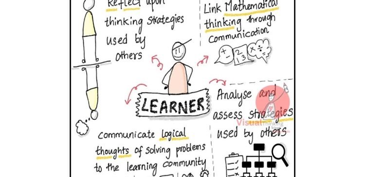 "Mathematical Communication: Unlocking Shared Understanding"