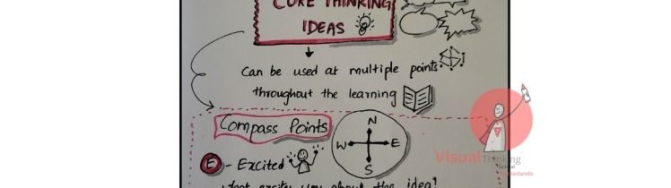 "Diving into Core Ideas: A Guide with Math Sketch Notes"