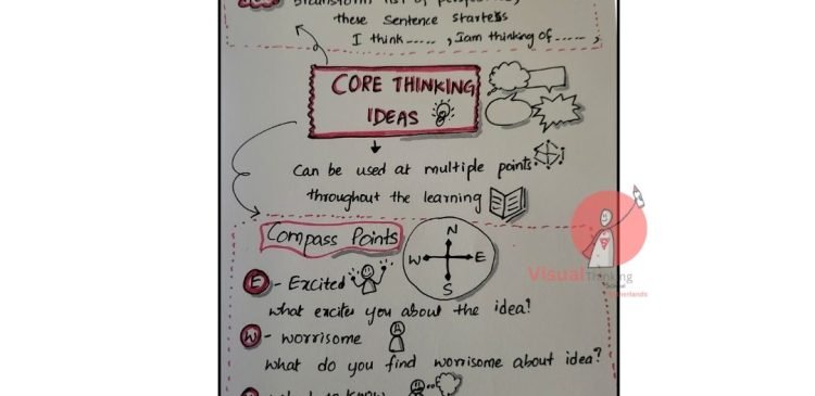 "Diving into Core Ideas: A Guide with Math Sketch Notes"
