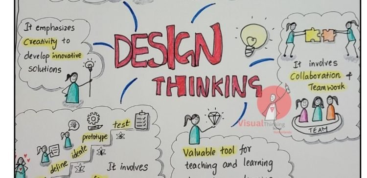 "Math Sketch Notes: Your Portal to Design Thinking"