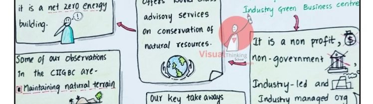 "Expanding Learning: Beyond the Classroom with Math Sketch Notes"