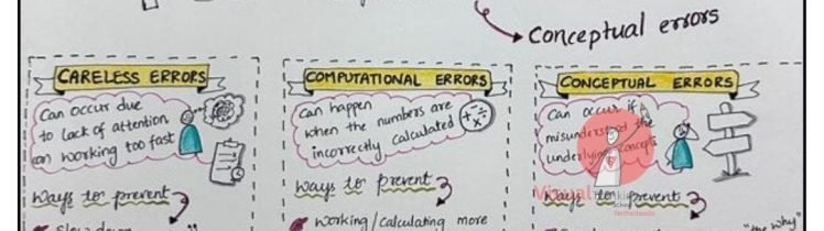 "Addressing Math Errors: A Guide"
