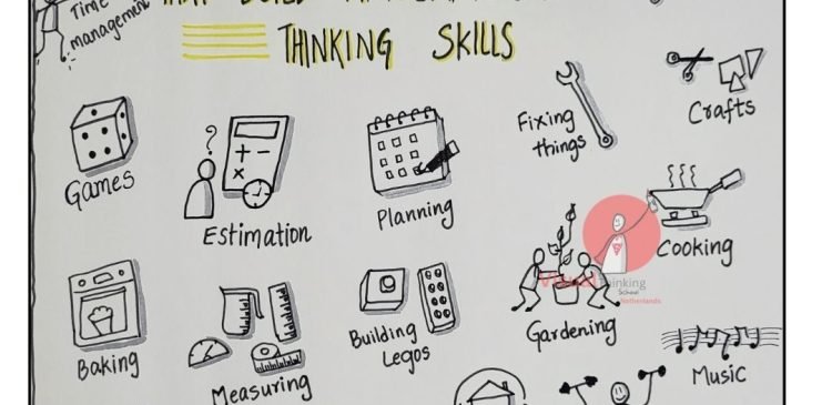 "Mathematical Thinking Beyond Math: With Math Sketch Notes"