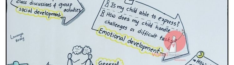 "PTM Guidance for Parents: Key Questions with Math Sketch Notes"