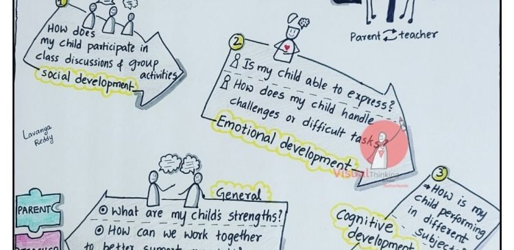 "PTM Guidance for Parents: Key Questions with Math Sketch Notes"