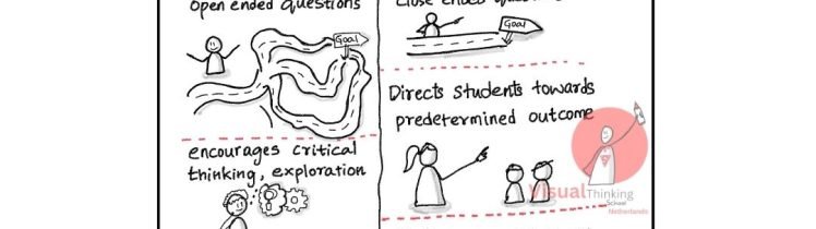 Mastering the Art of Questioning With Maths Sketch Notes