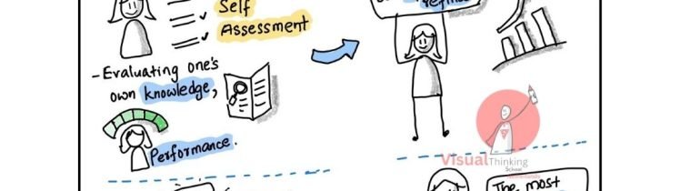 "Visualizing Growth: Self-Reflection and Assessment with Sketch Notes"