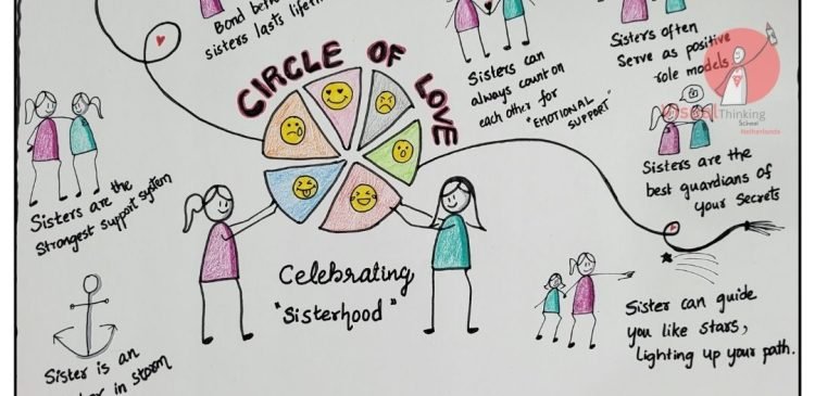 "Sisterhood Celebration: Rakhi with Math Sketch Notes"