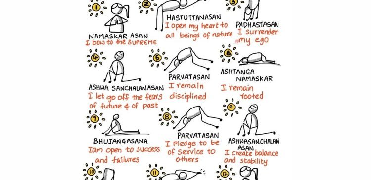 "Celebrating Strength and Unity Through Surya Namaskar Sketch Notes"