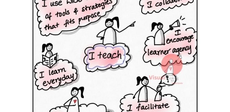 "Teacher Attributes: Shaping Minds and Futures with Sketch Notes"