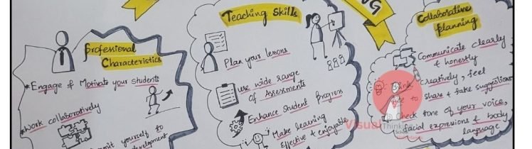 "Cornerstones of Education: Teaching and Learning with Math Sketch Notes"