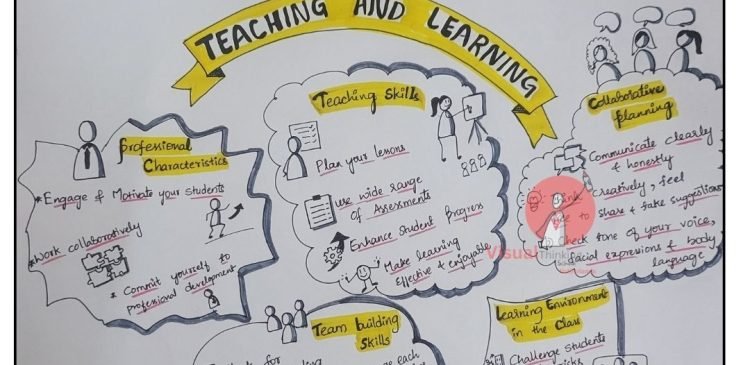 "Cornerstones of Education: Teaching and Learning with Math Sketch Notes"