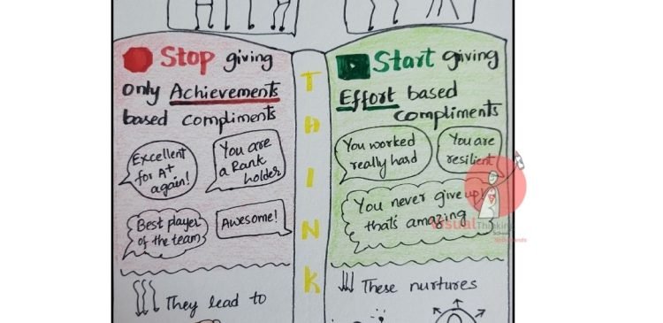 "Complimenting Effort: A Shift from Achievement-Based Praise"