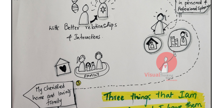 "Gratitude: The Journey to Fulfilment with Sketch Notes"