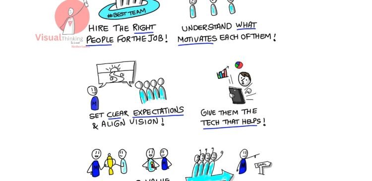 21st century manager