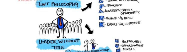"Leadership Essentials: Unleashing Your Potential Without a Title"