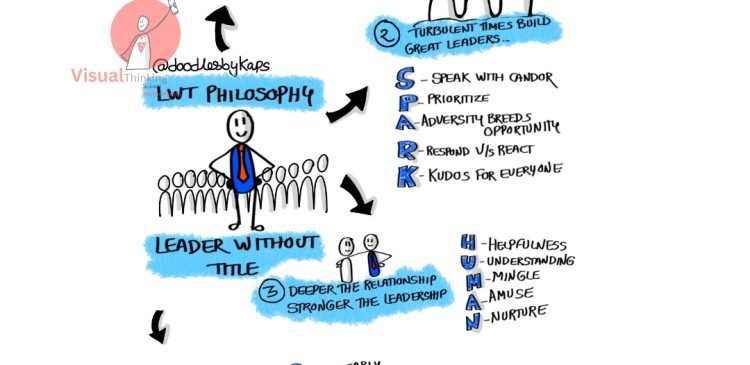 "Leadership Essentials: Unleashing Your Potential Without a Title"