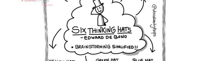"Thinking Hats: A Creative Approach to Problem Solving"