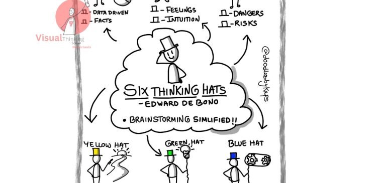 "Thinking Hats: A Creative Approach to Problem Solving"