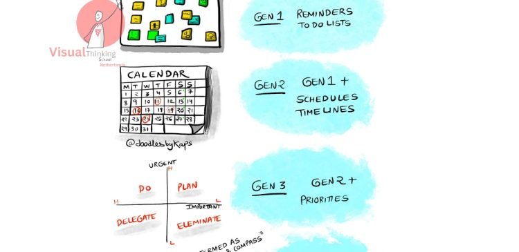 From simple reminders and to-do lists to complex systems of prioritization and direction, each generation of time management tools has helped us better organize and utilize our time
